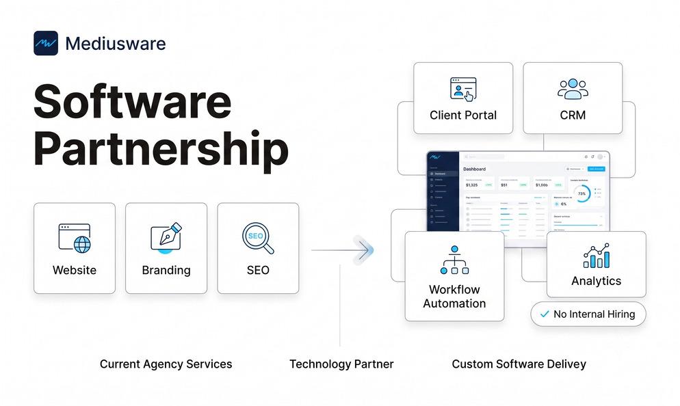 How Digital Agencies Can Deliver Custom Software Without Hiring Developers