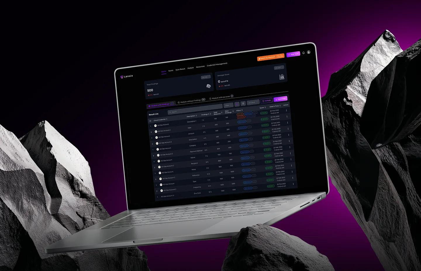 Lensix cloud security platform