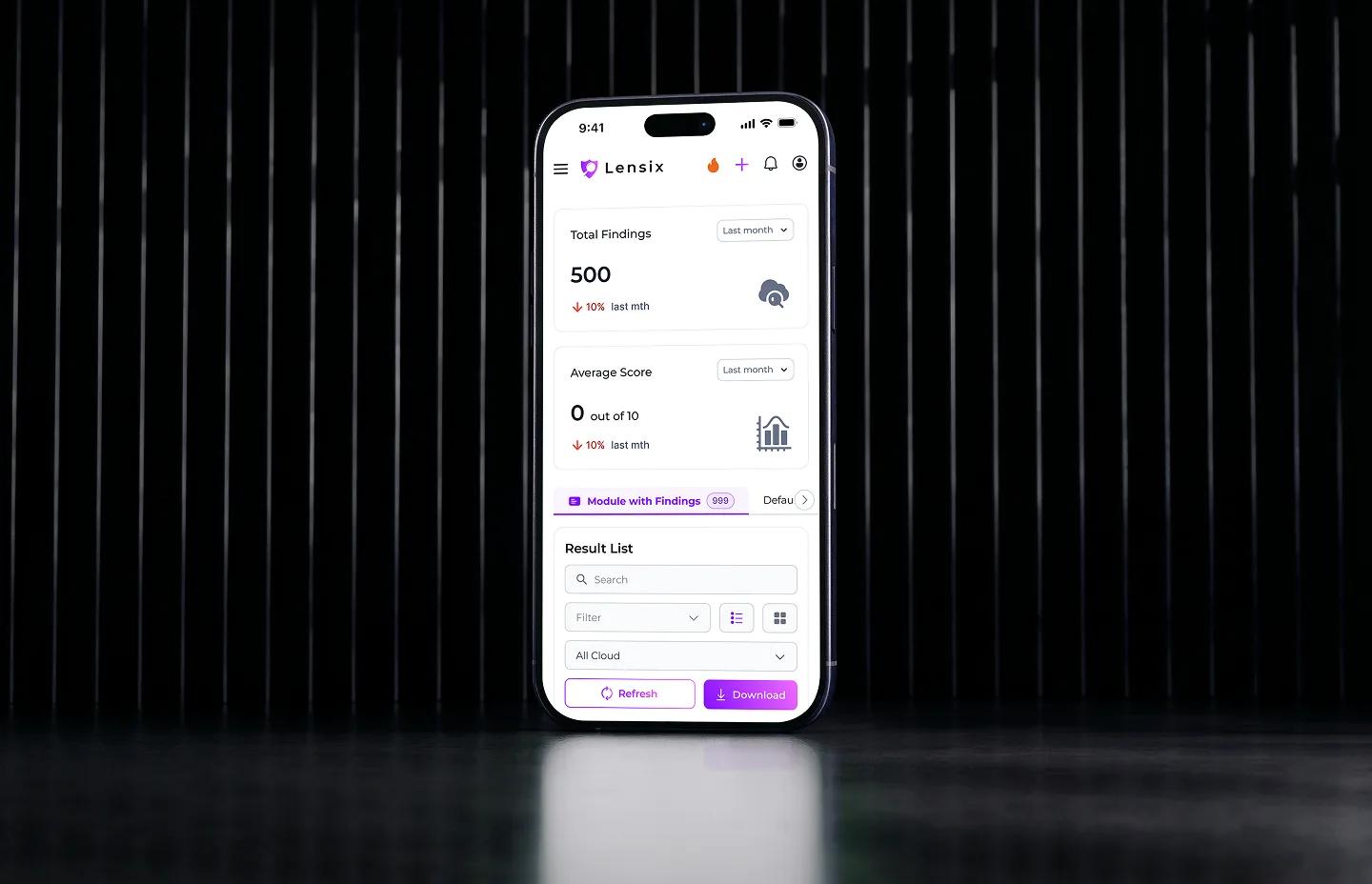 Lensix cloud security platform