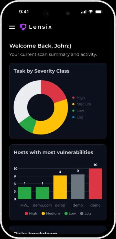 Lensix mobile risk severity dashboard