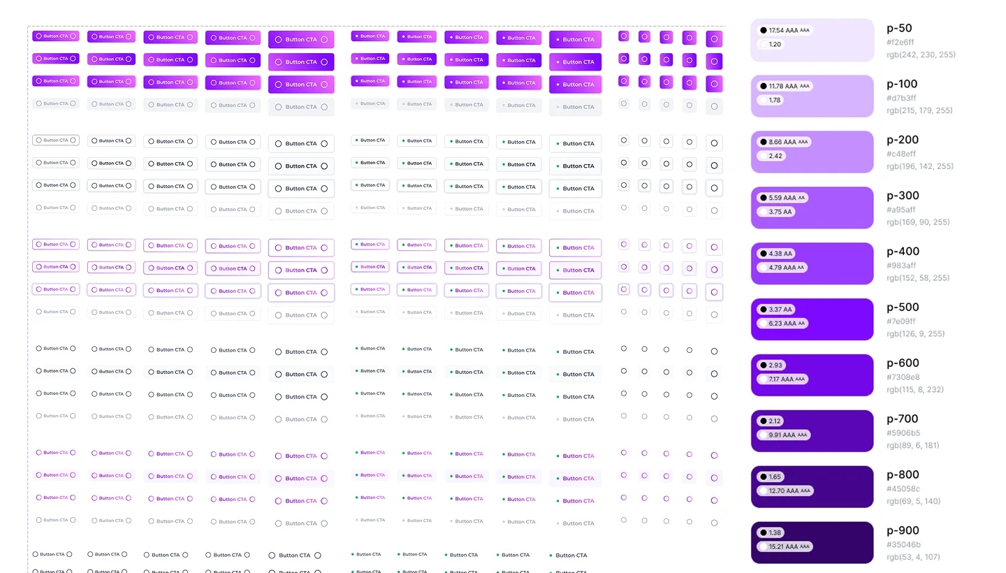Lensix vulnerability table showing full security visibility