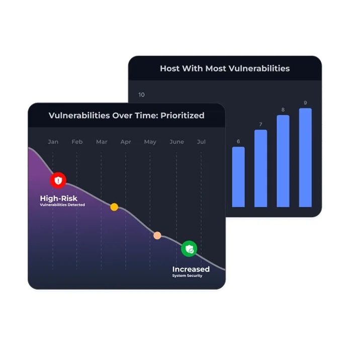 Lensix vulnerability timeline chart
