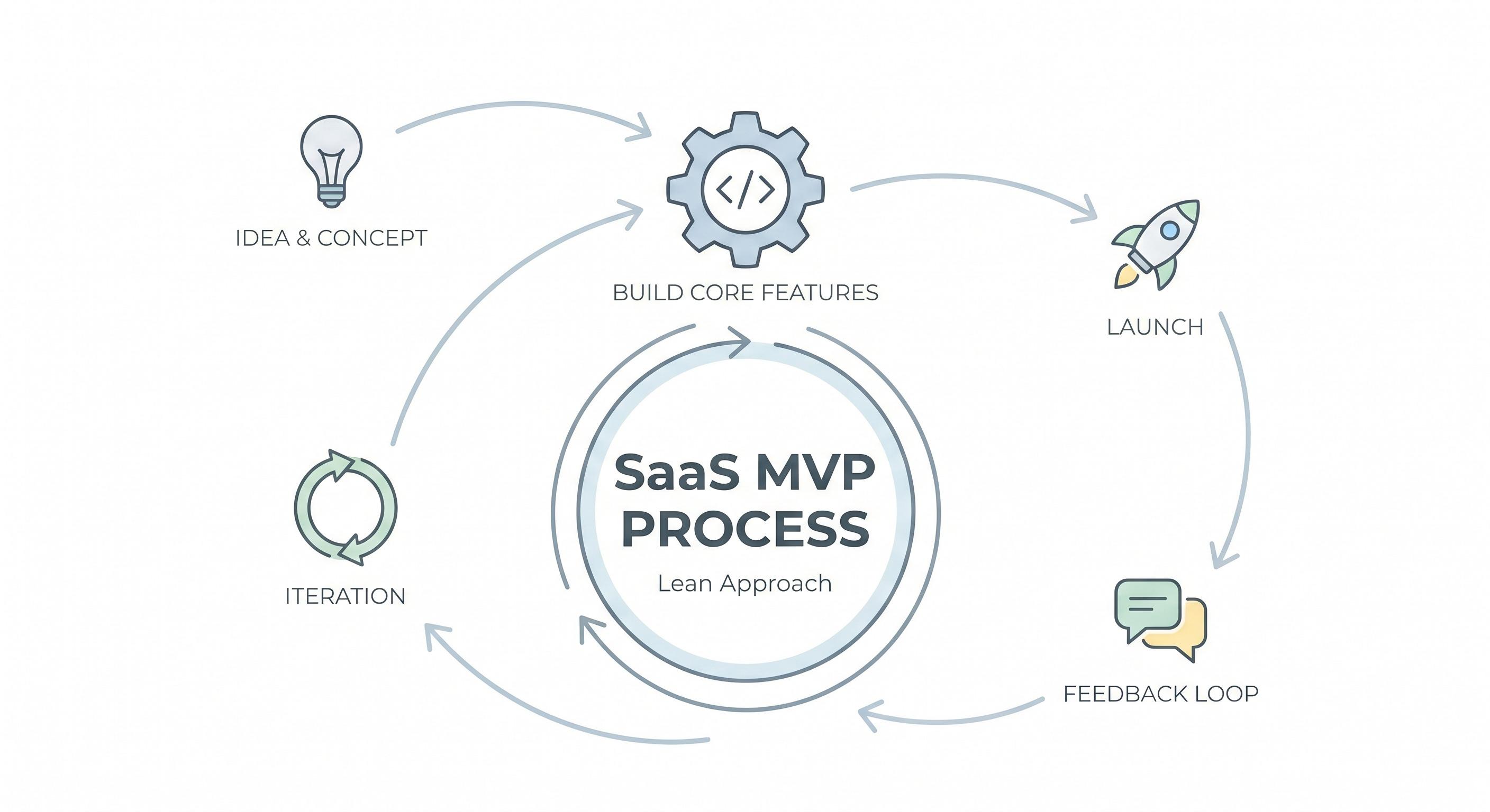AI vs Hiring: When Should SaaS Teams Automate Instead of Hiring? image